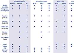 Newage Hardness Testers Selection Guide